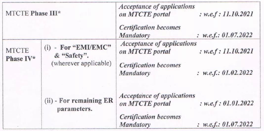 印度TEC公布MTCTE第三階段和四階段的管制產品列表